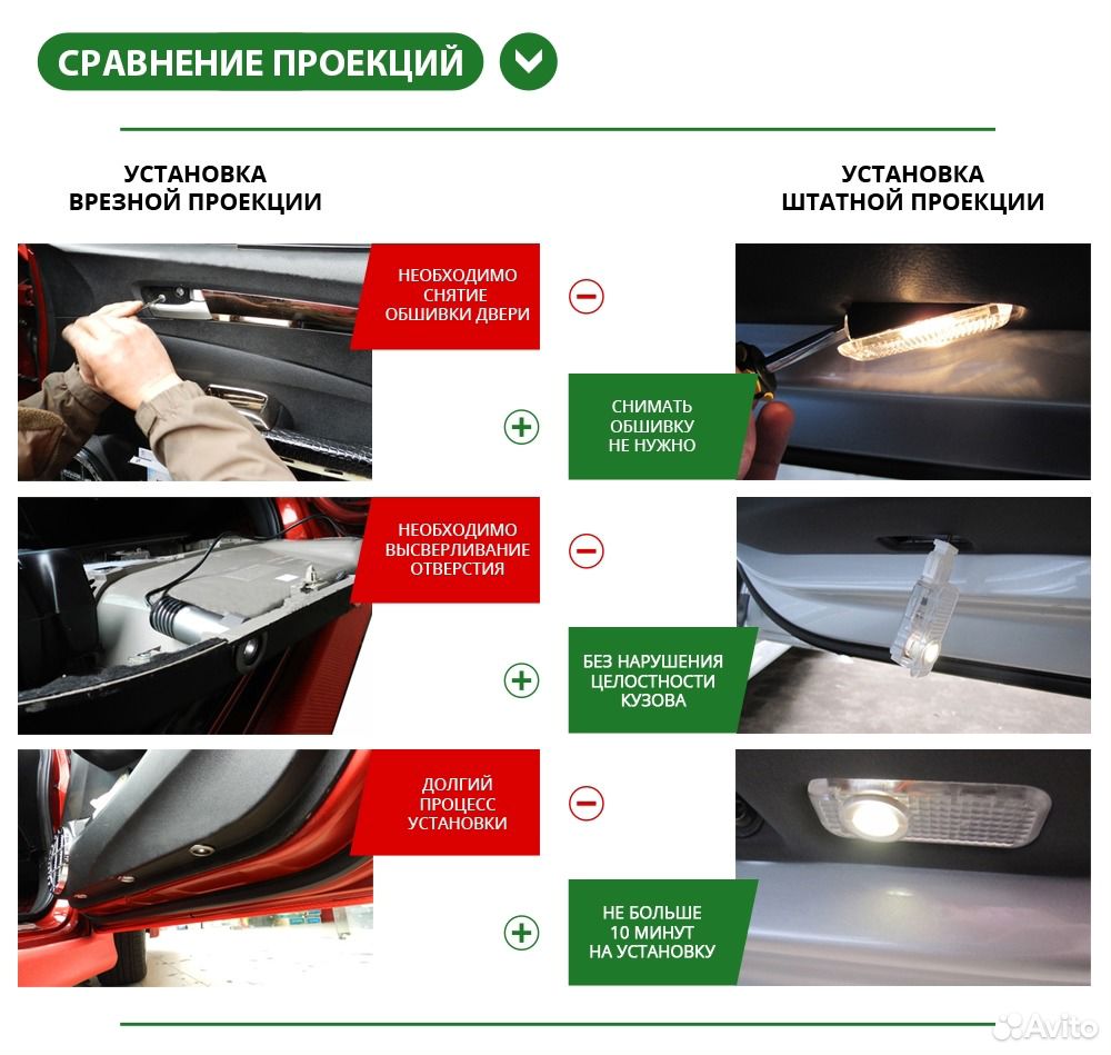 Штатная подсветка дверей Ауди Q5 - Audi Q5 (2008-2