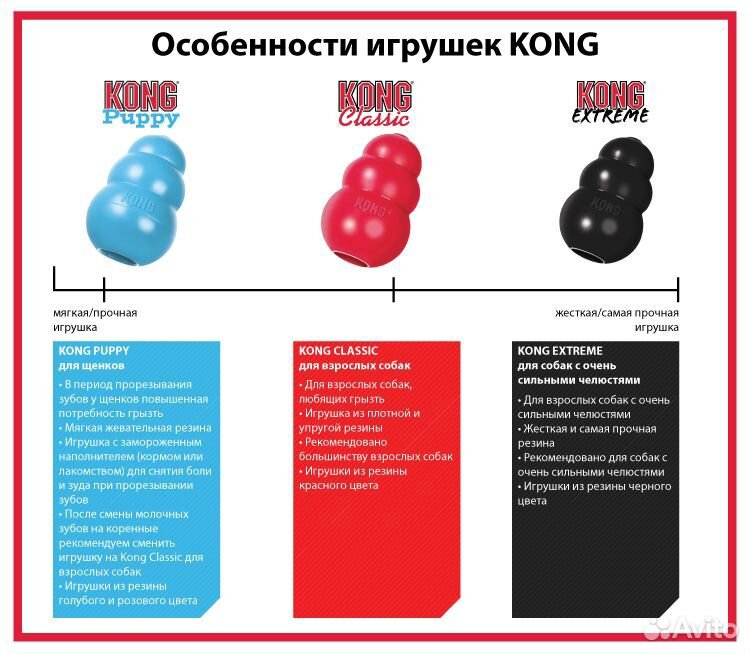 Kong Extreme Игрушка Для Собак Купить