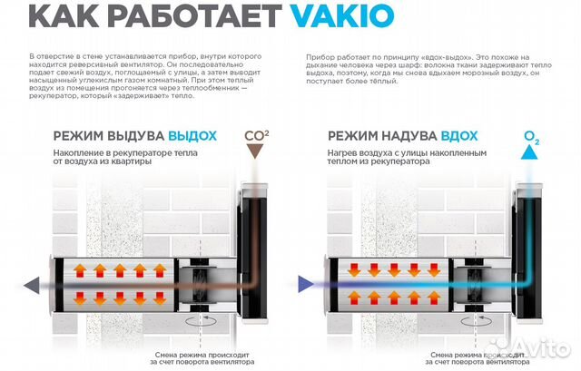 Приточно - вытяжная система вентиляции рекуператор