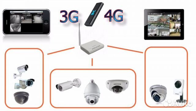 Видеокамеры через интернет внутренние и уличные