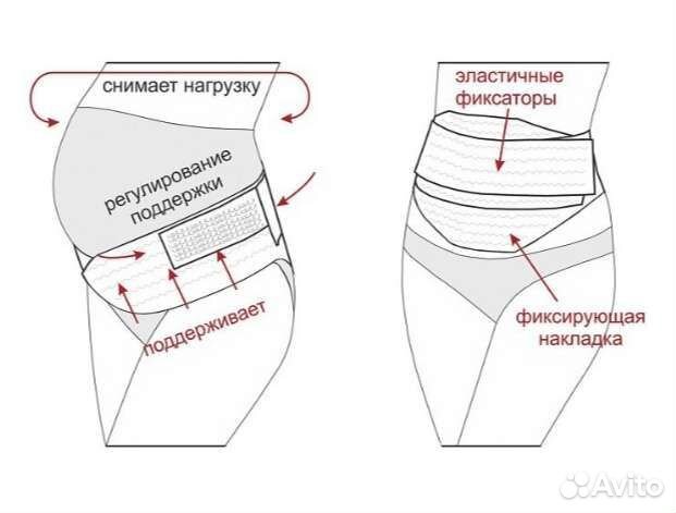 Бандажи до и послеродовый, послеоперационный