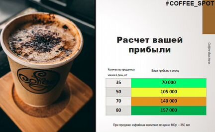 Презентация кофейни самообслуживания