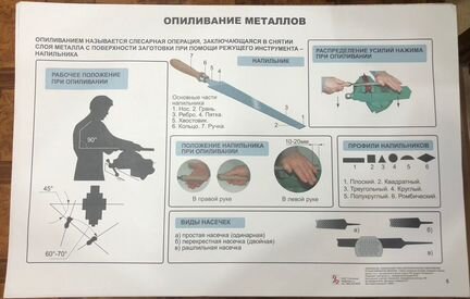 Комплект плакатов Ручная обработка металлов