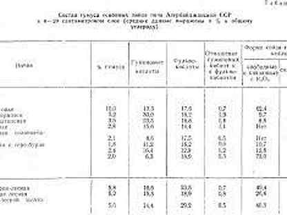 плотность гумуса в почве. бурые содержание гумуса. серые лесные и бурые лесные почвы содержание гумуса. бурые содержание гумуса. состав гумуса.
